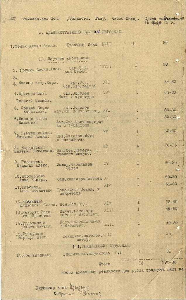 Штатная ведомость Государственной театральной библиотеки при Академическом Малом театре на 1 марта 1926 г. Копия. Из фондов РГБИ.