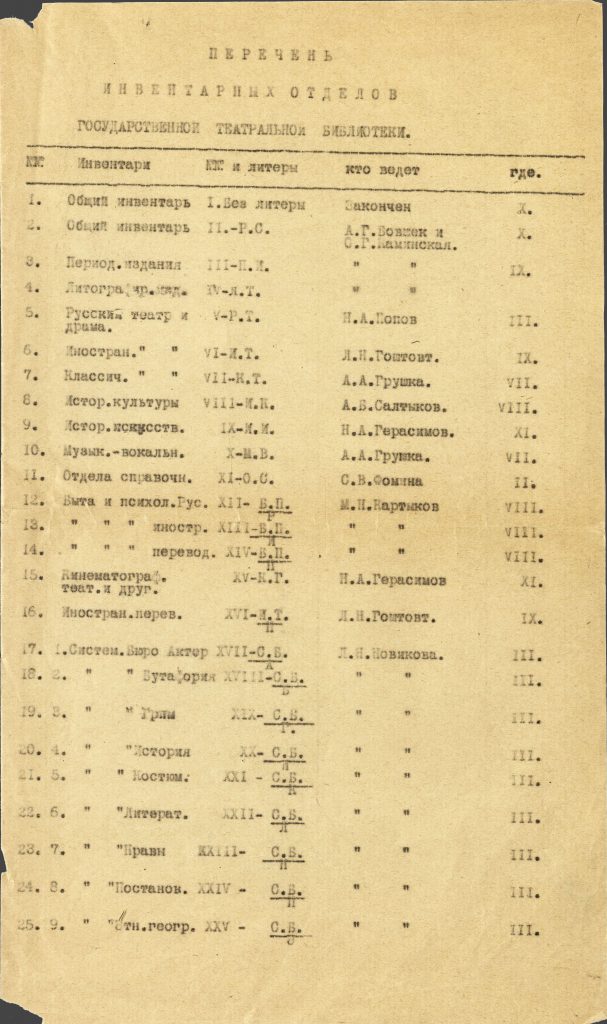 Перечень инвентарных отделов Государственной театральной библиотеки. [1928 г., не позднее], Копия. Из фондов РГБИ.