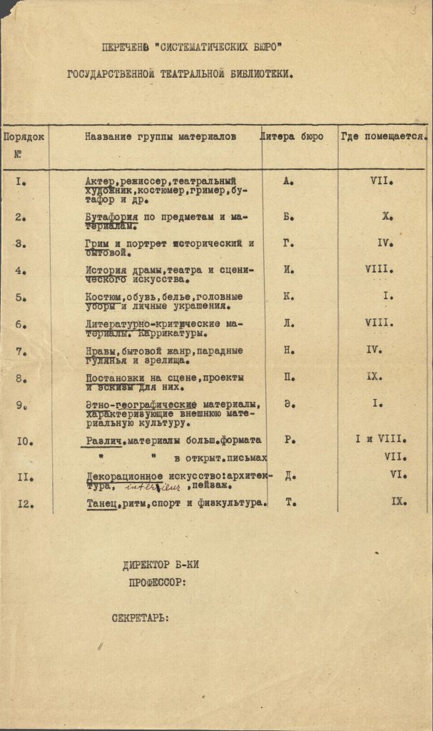 Перечень «систематических бюро» Государственной театральной библиотеки. [1928 г., не позднее], Копия. Из фондов РГБИ.