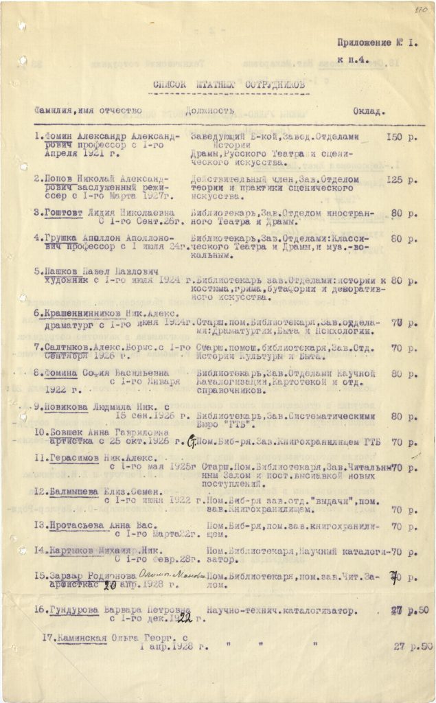 Список штатных сотрудников ГТБ. Приложение № 1 к годовому отчету библиотеки за октябрь 1927 г. - сентябрь 1928 г. Копия. Из фондов РГБИ.