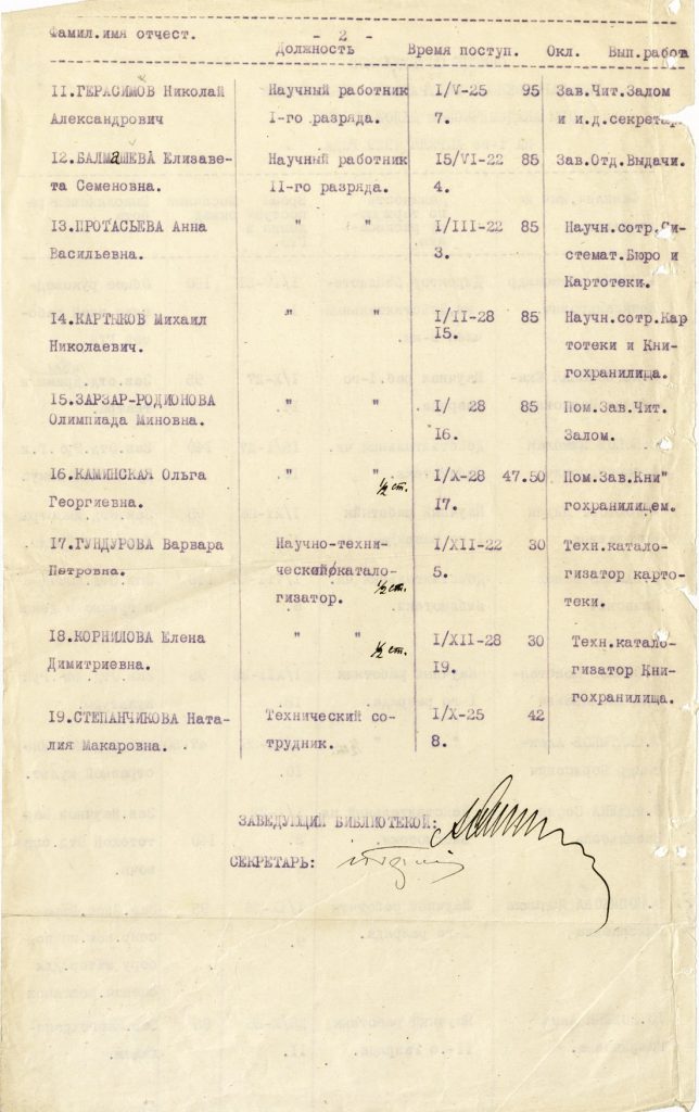 Список сотрудников Государственной театральной библиотеки при Академическом Малом театре на 1 апреля 1929 г. Подлинник. Из фондов РГБИ.