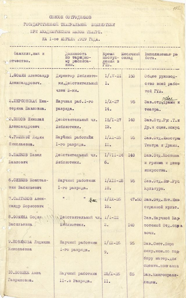 Список сотрудников Государственной театральной библиотеки при Академическом Малом театре на 1 апреля 1929 г. Подлинник. Из фондов РГБИ.