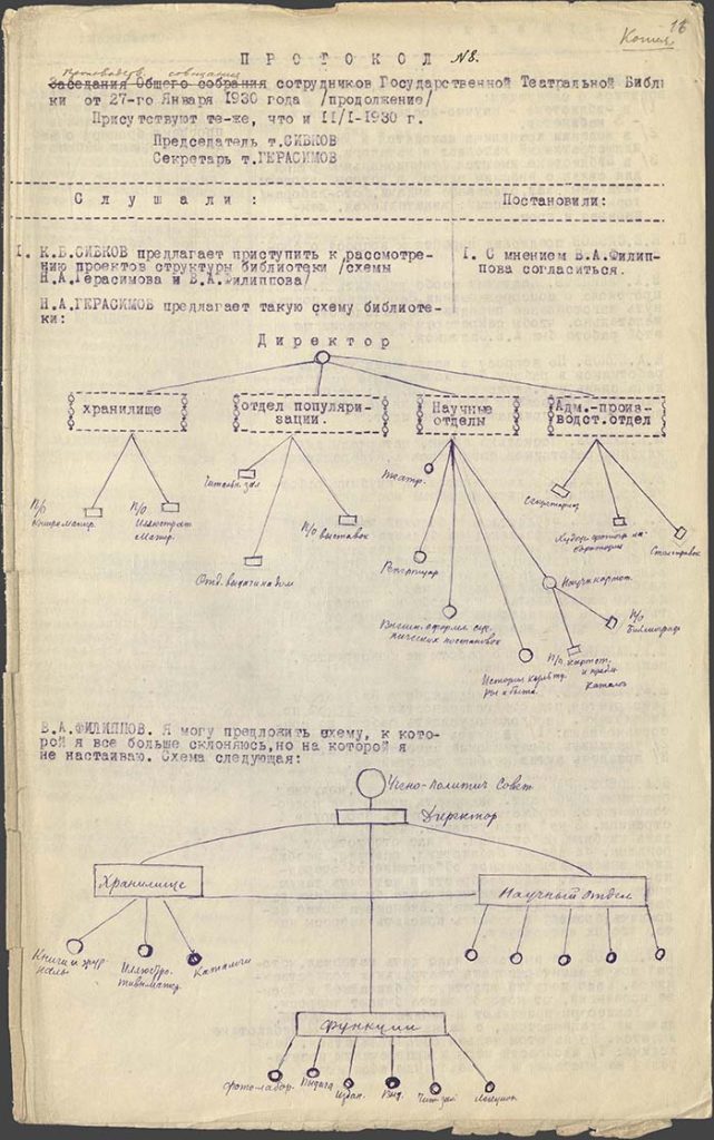 Протокол № 8 производственного совещания сотрудников библиотеки от 27 января 1930 г. с двумя вариантами новой структуры библиотеки. Копия. Из фондов РГБИ.