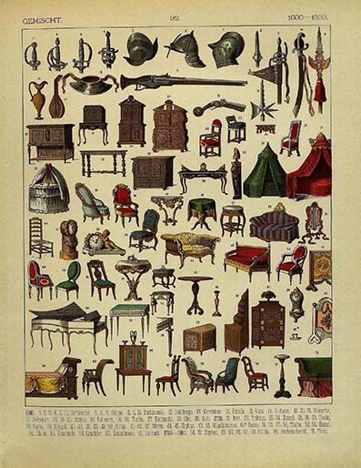 Книги, предоставленные Р.Р,Фальку по его заявлению. Переплет и иллюстрация из книги: Kretschmer A., Die trachten der volker vom begin der geschichte bis zum 19 Jahrhundert - Leipzig, 1882. Экземпляр из библиотеки А.П.Ленского. Из фондов РГБИ.